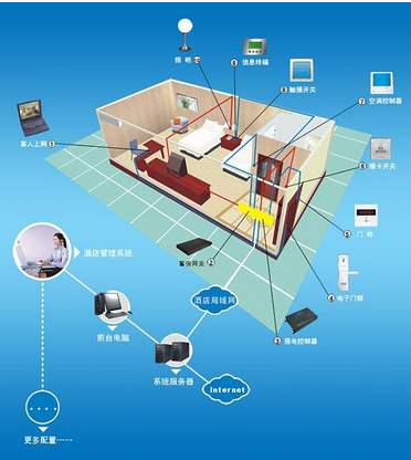 智慧酒店正在成为酒店行业新趋势